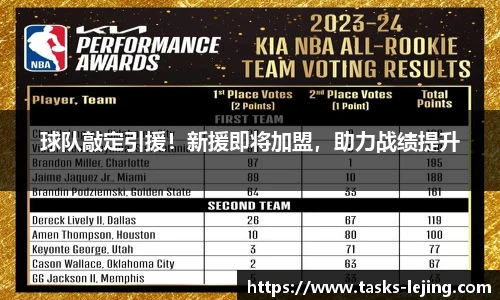 球队敲定引援！新援即将加盟，助力战绩提升