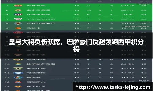 皇马大将负伤缺席，巴萨豪门反超领跑西甲积分榜